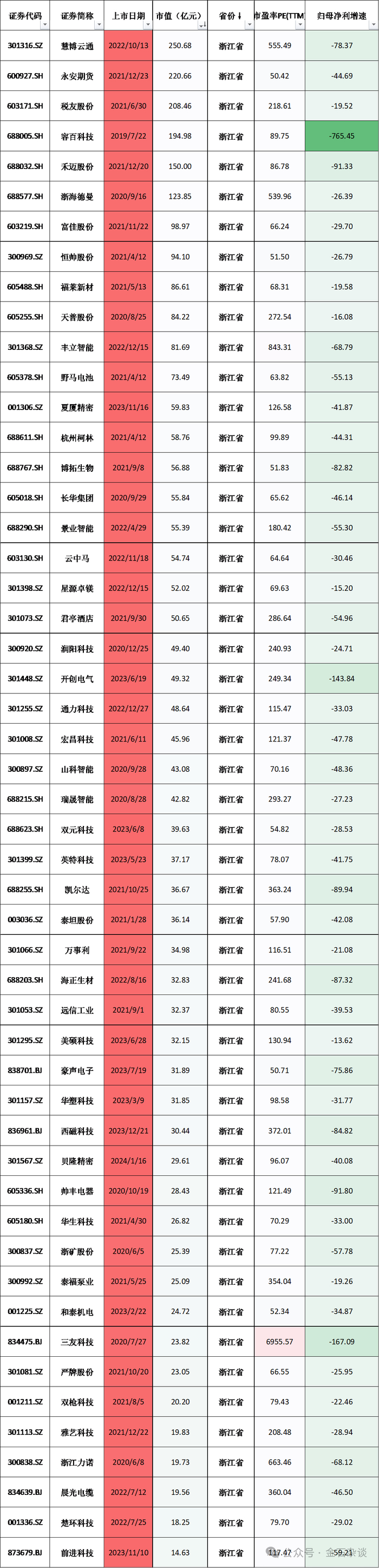 深地经济横空出世！十大概念股盘点（名单）