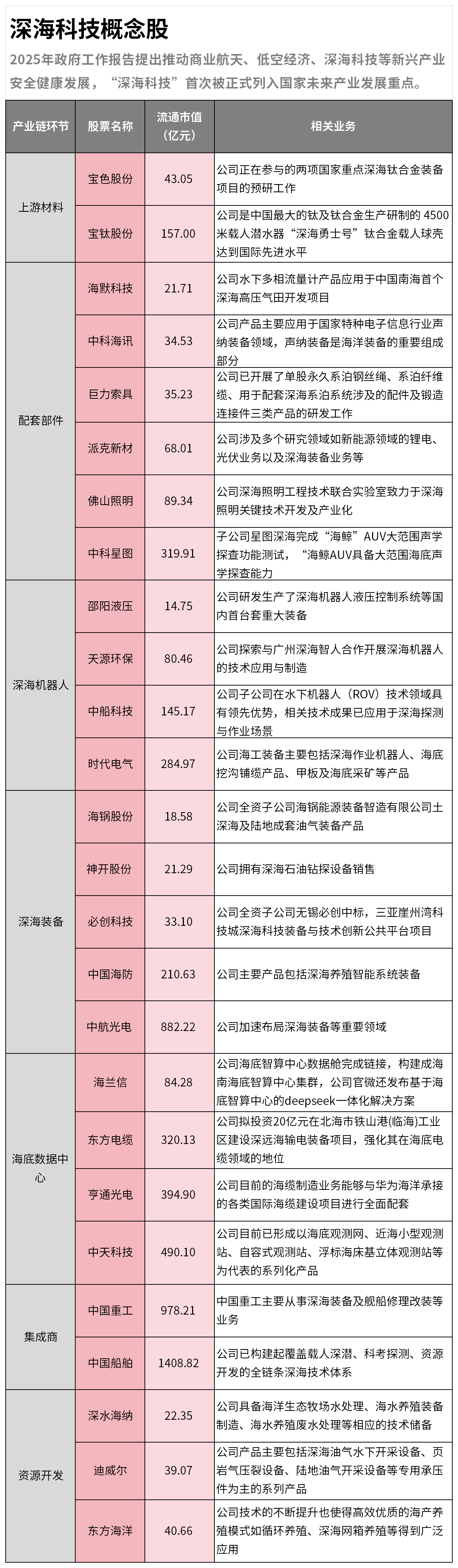 深地经济横空出世！十大概念股盘点（名单）
