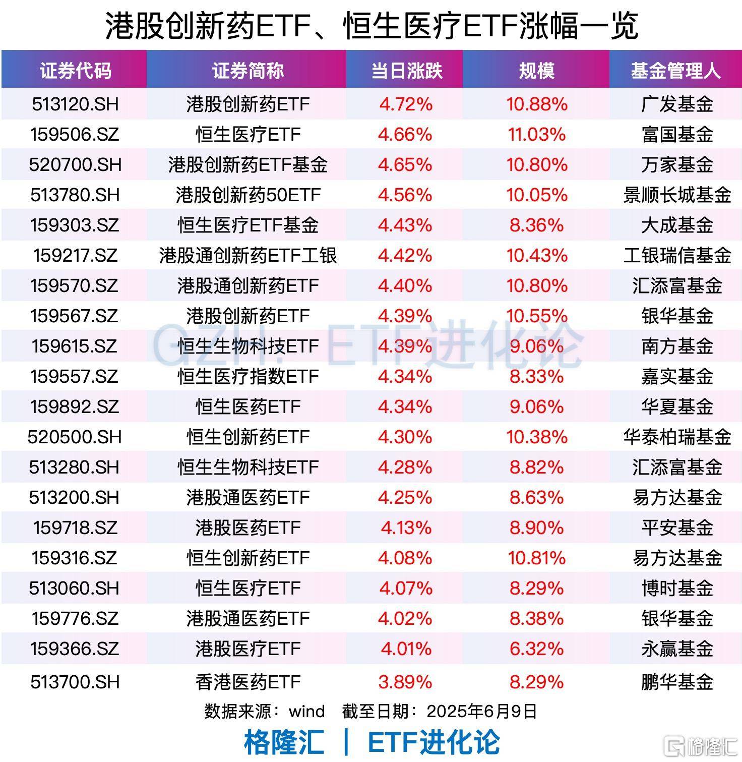 10月22日广济药业涨停：湖北国企改革，化学原料药，维生素概念热股