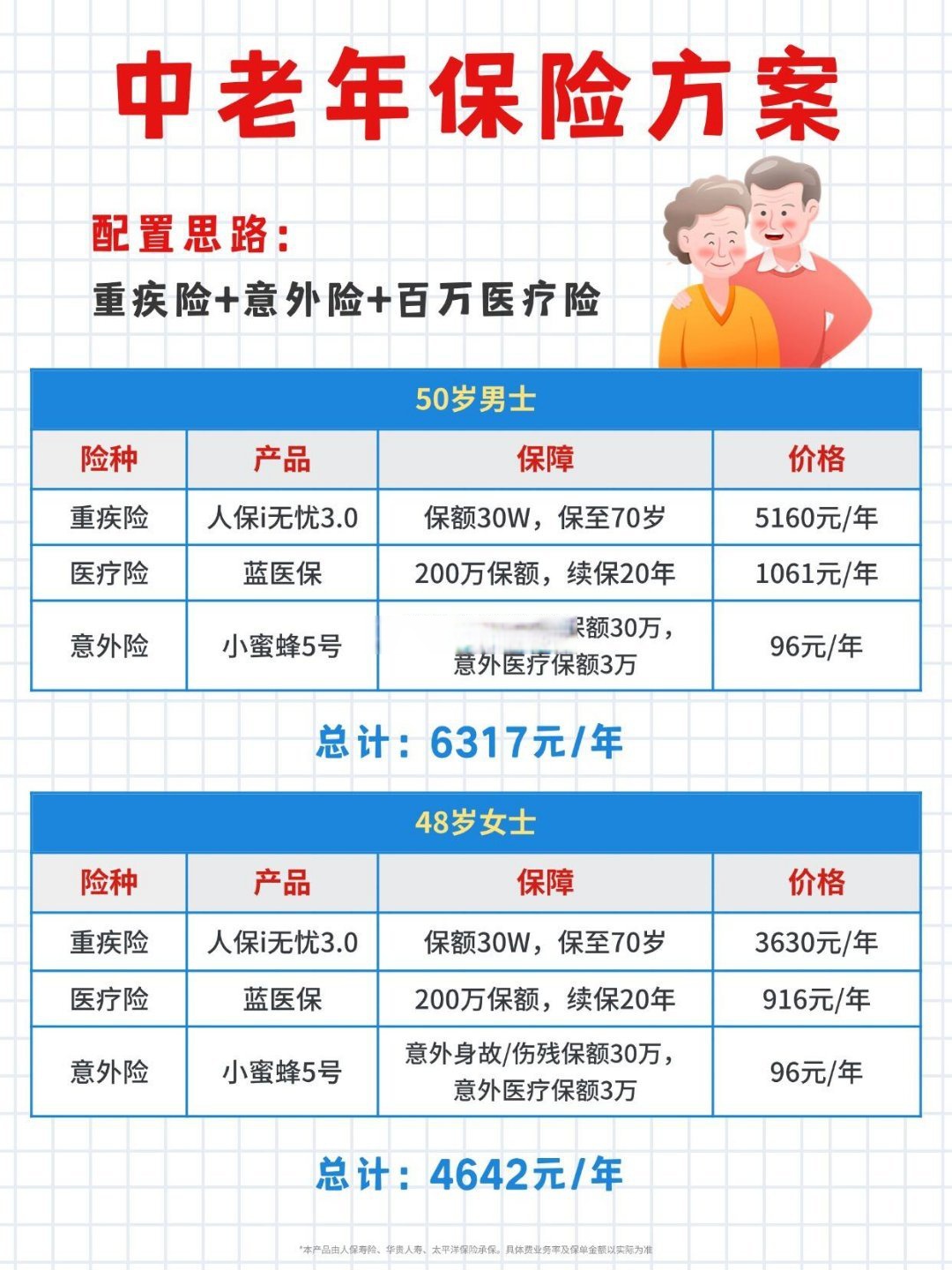 人保伴您前行,人保护你周全_2025-2030中国旅游地产行业投资开发模式分析及发展趋势预测研究