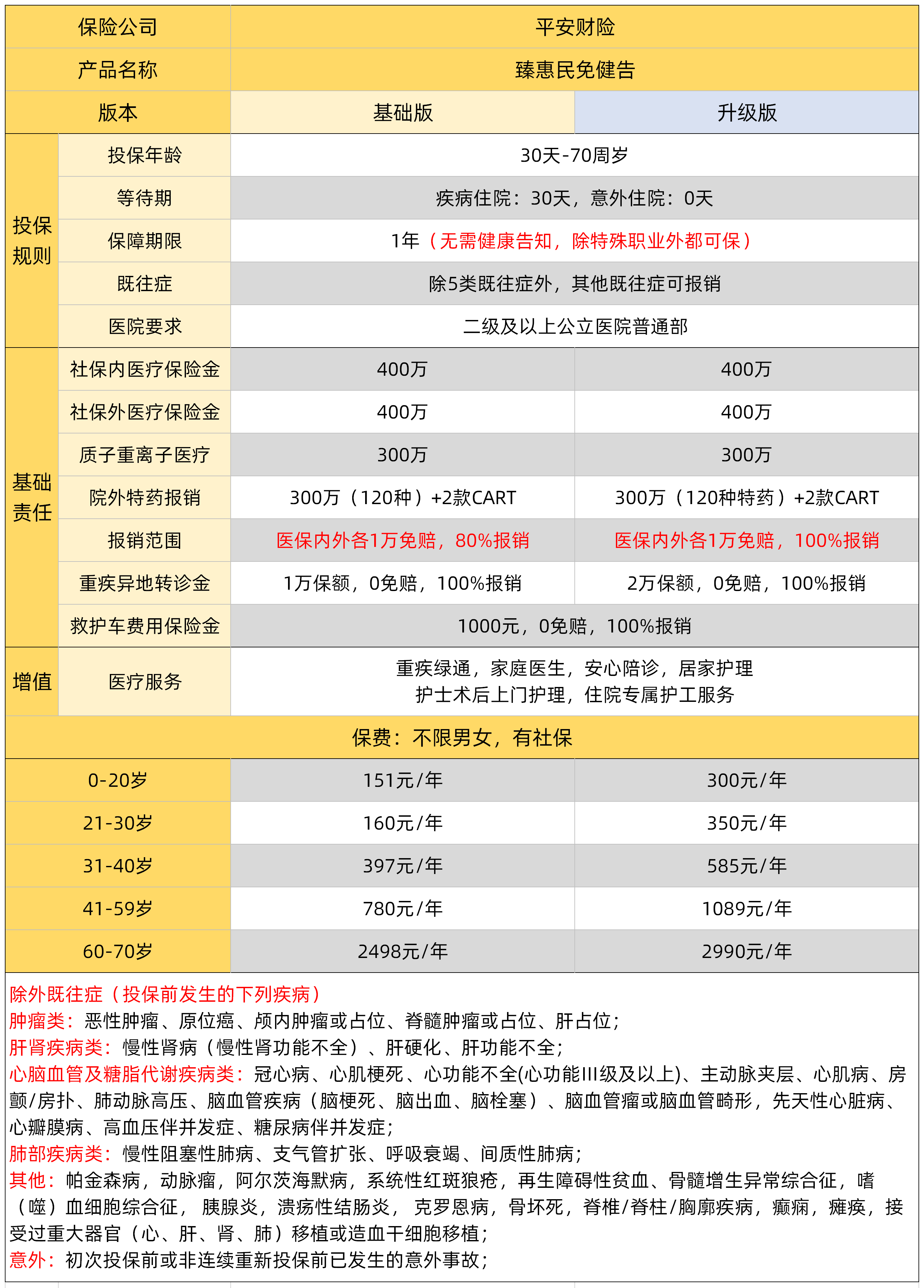 拥有“如意行”驾乘险，出行更顺畅！,人保有温度_2025中国高铁制动盘行业：需求稳健增长，驱动因素多元化