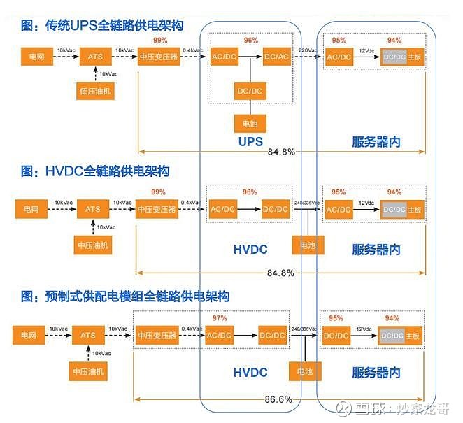 西子洁能：积极探索数据中心、算力中心领域的综合能源管理解决方案