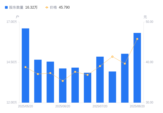 神州数码:2025年三季报暂定于10月31日披露