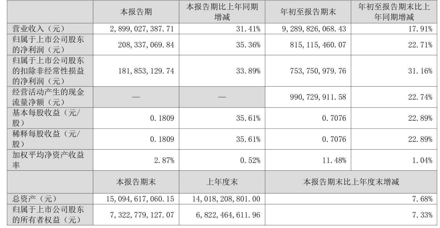 光环新网：2025年前三季度净利润约1.44亿元