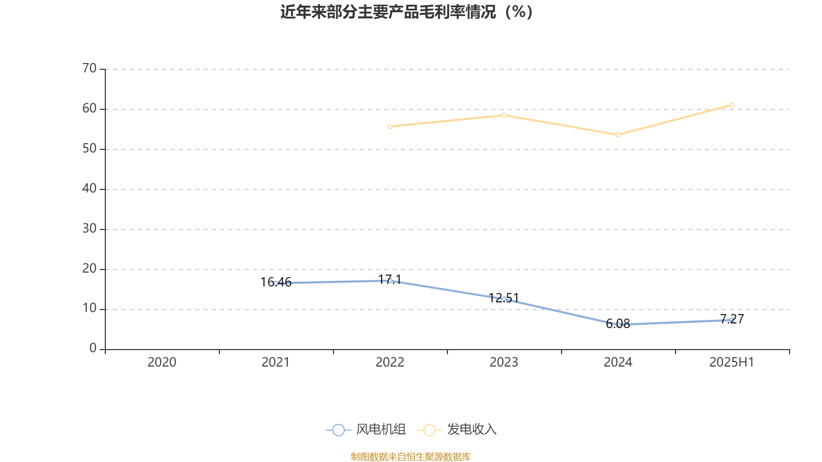 光环新网：2025年前三季度净利润约1.44亿元