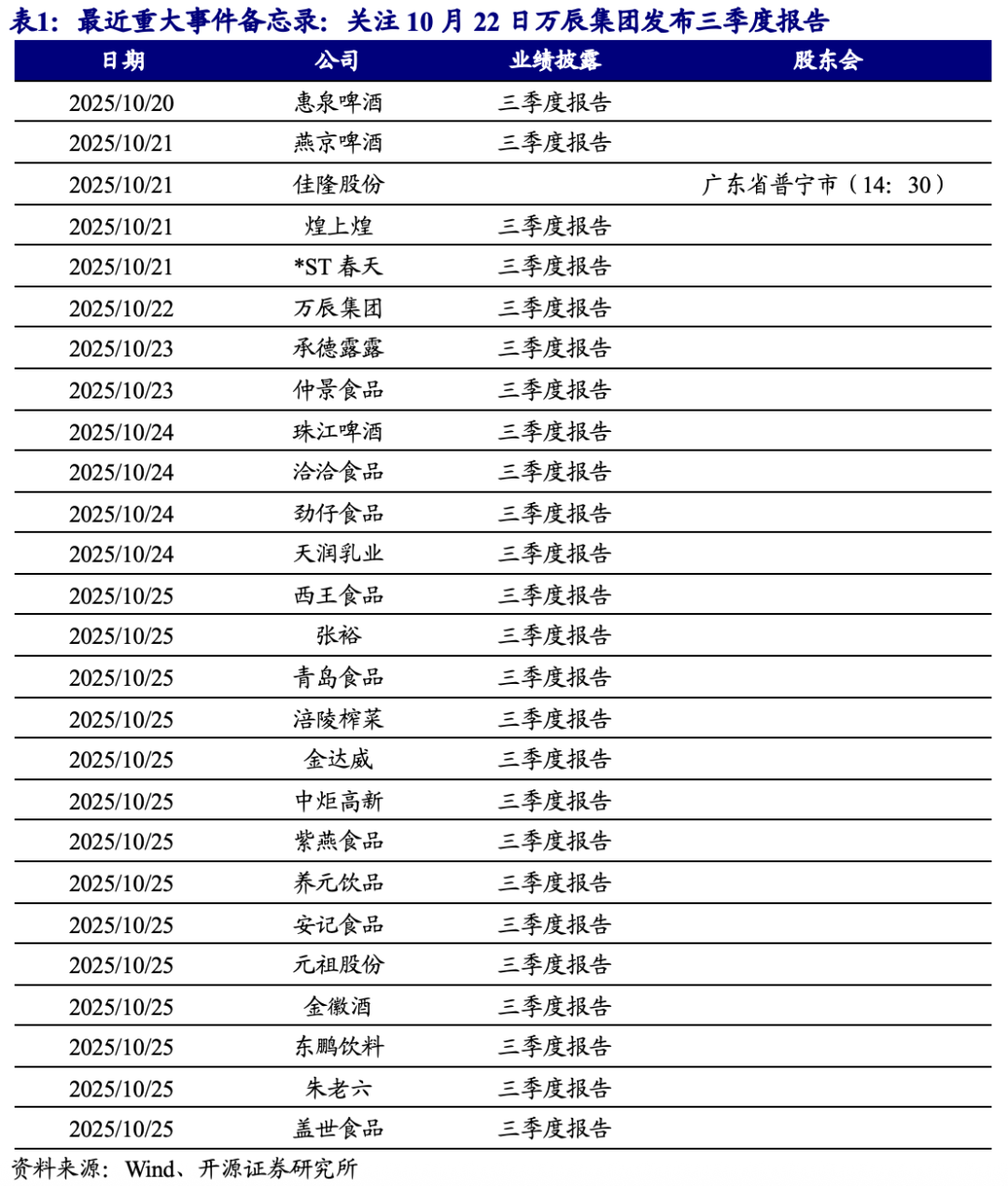 燕京啤酒：前三季度净利同比增长37.45%