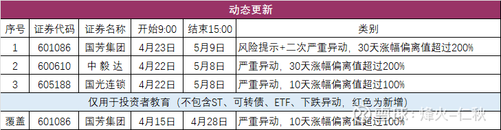 先达股份:预计上半年净利润同比增加2443.43%~2834.73% 得益于主打产品烯草酮市场售价上涨