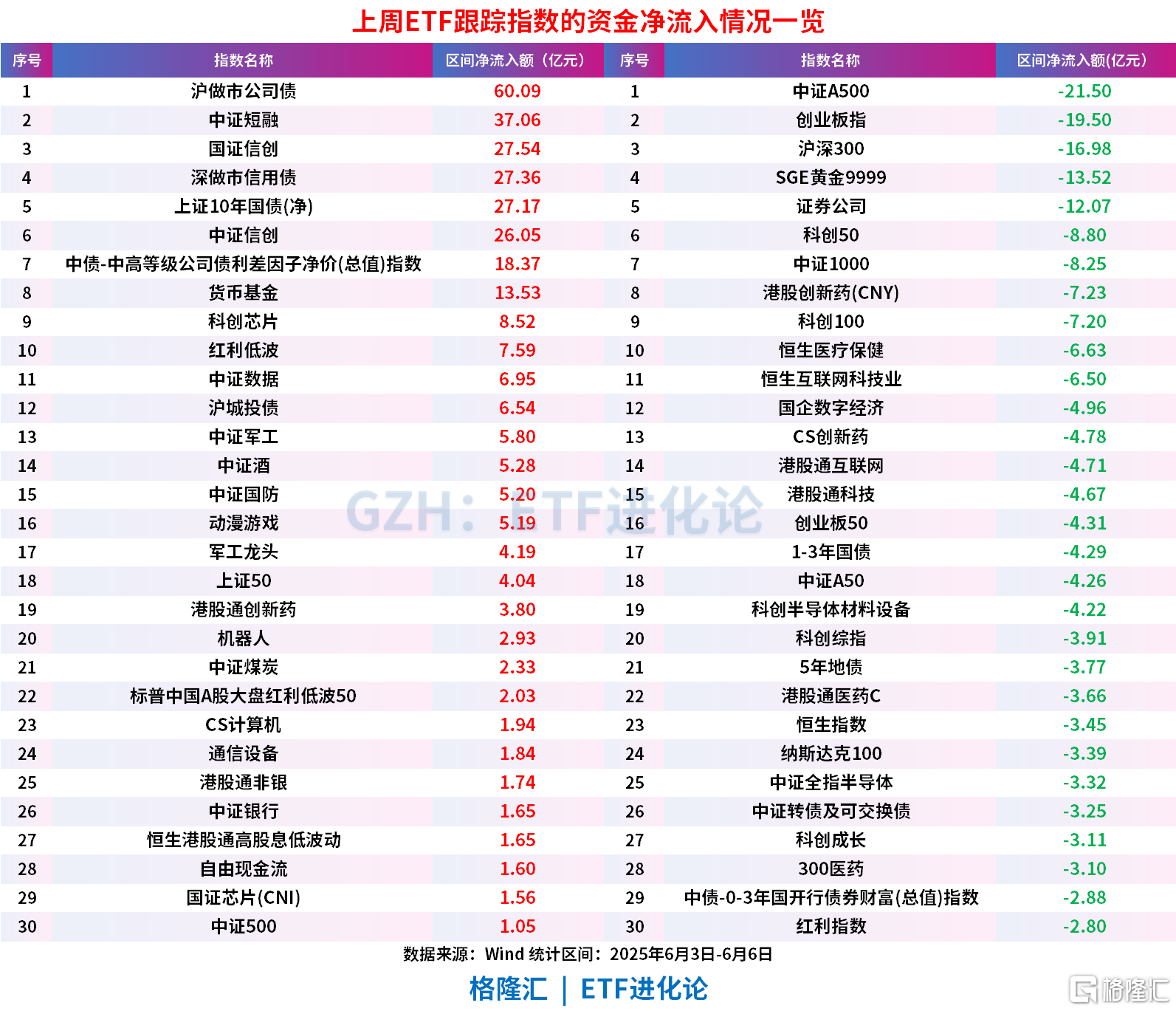 行业ETF风向标丨科技类ETF整体交投活跃,煤炭ETF半日涨幅近3%