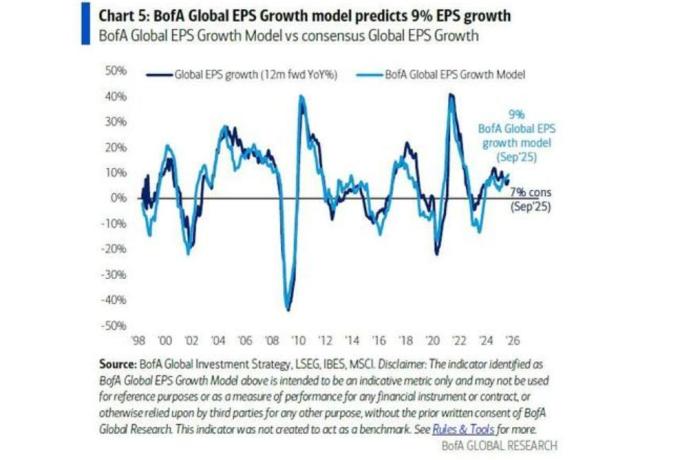 美国债务规模首破38万亿美元 增速创纪录同时美债收益率降至年内低位