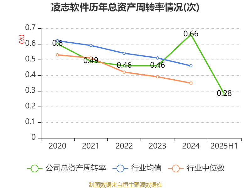 智微智能：预计2025年上半年净利润为9198万元~1.12亿元，同比增长62.85%~99.06%