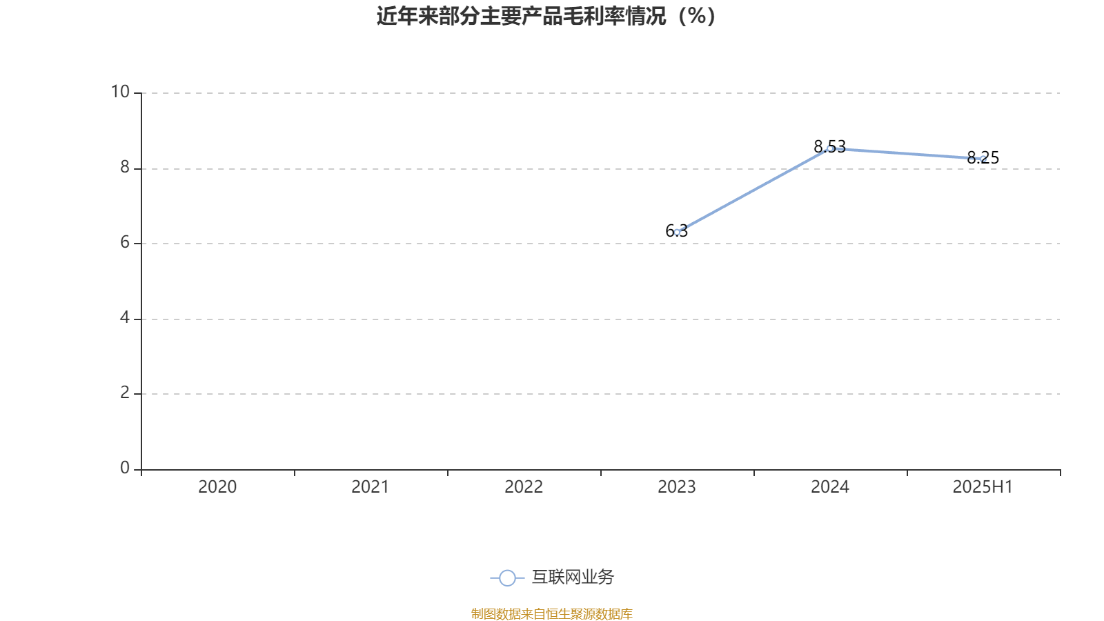 智微智能：预计2025年上半年净利润为9198万元~1.12亿元，同比增长62.85%~99.06%
