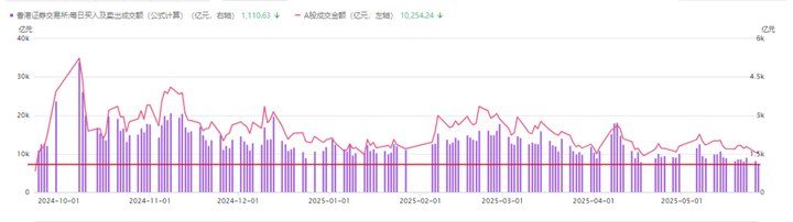 外资重磅！A股，四大利好