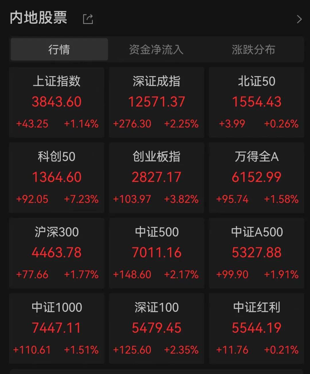 盈新发展拟收购长兴半导体超81%股权 公司股价已连续4个交易日涨停