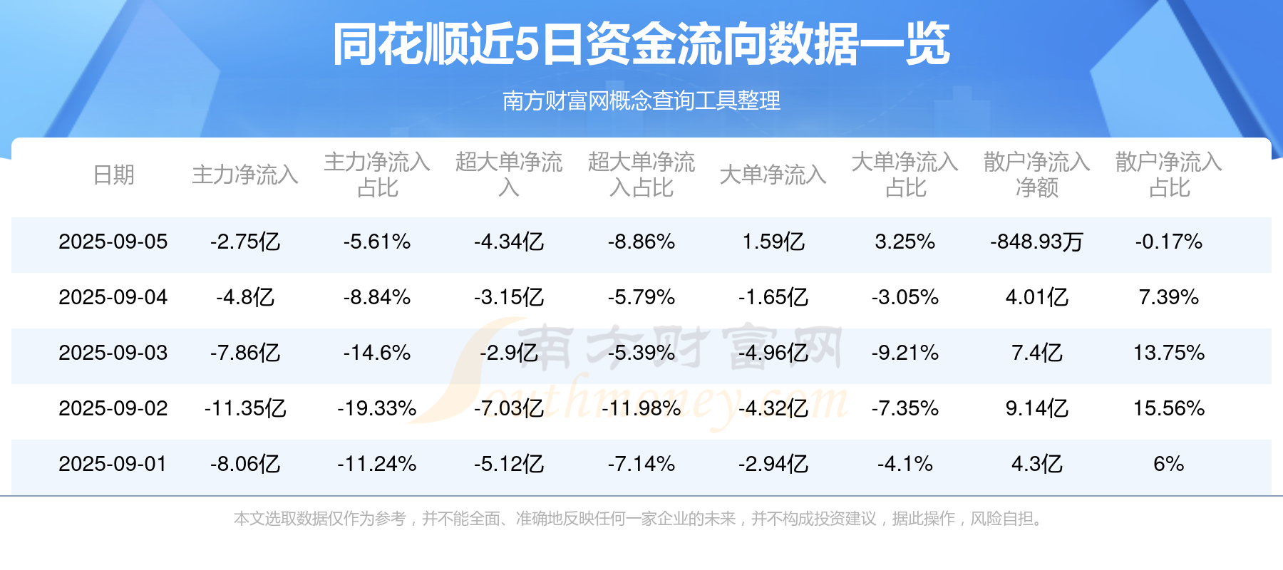 9月结售汇顺差510亿美元 上中旬净结汇较多，下旬结售汇差额趋向均衡