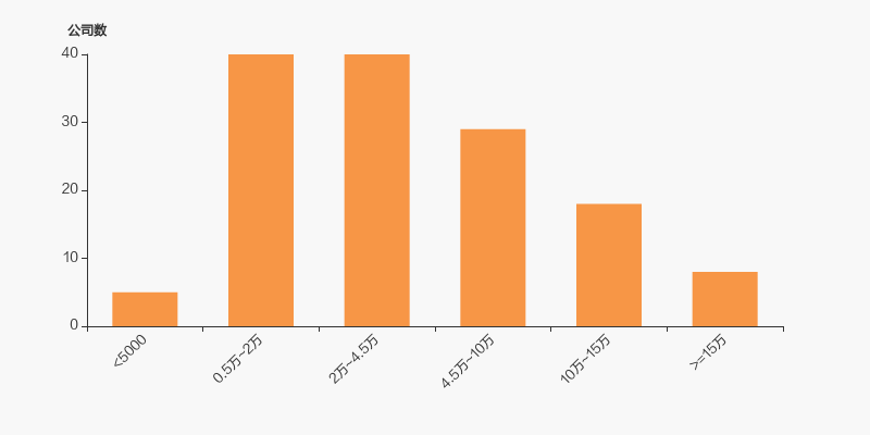 北方长龙换手率37.98%，龙虎榜上机构买入8212.77万元，卖出2.14亿元