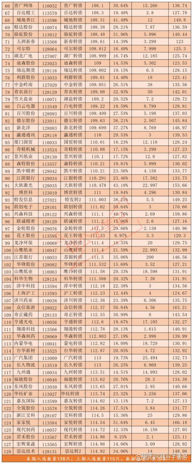 “喘息期”明确看多债市 十五五规划建议审议通过 | 债圈大家说10.23