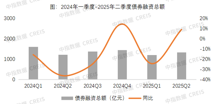 中指研究院：三季度保租房公募REITs发行与扩募筹备工作稳步推进