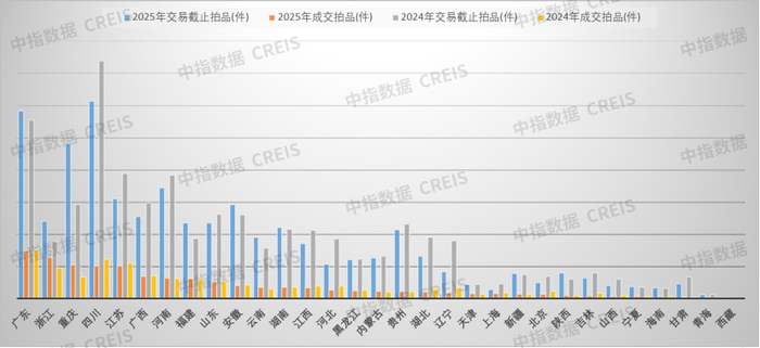 中指研究院：三季度保租房公募REITs发行与扩募筹备工作稳步推进