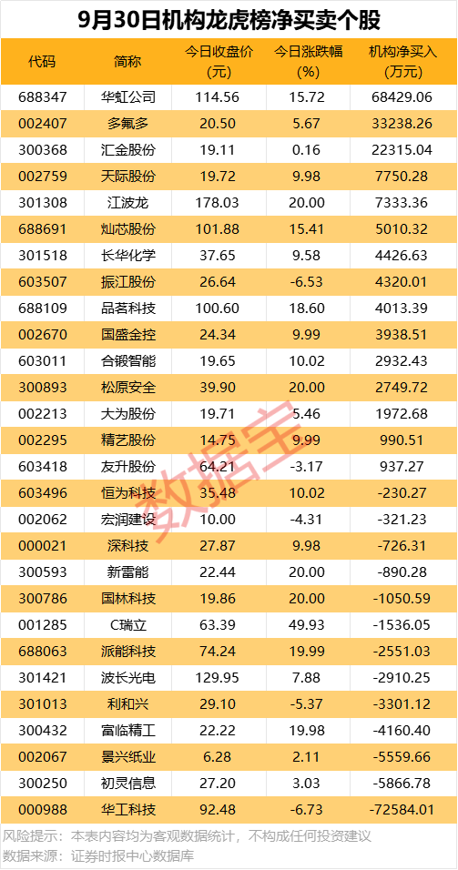 公告精选：华工科技筹划赴港上市；生益电子等前三季度业绩大幅预增