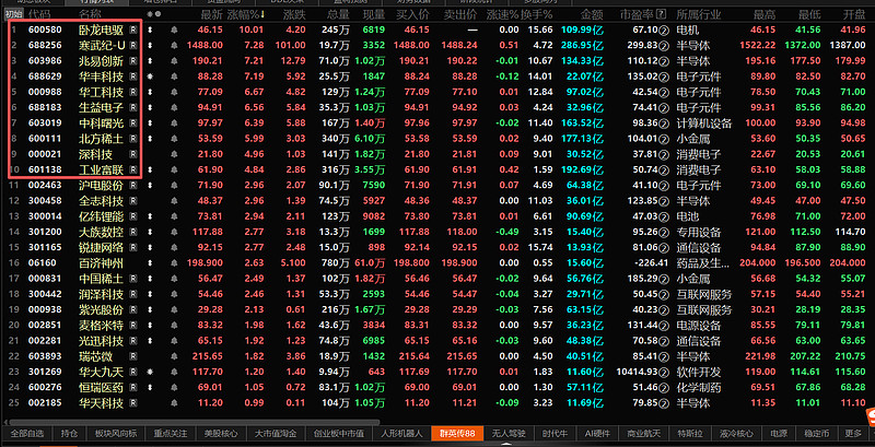 公告精选：华工科技筹划赴港上市；生益电子等前三季度业绩大幅预增