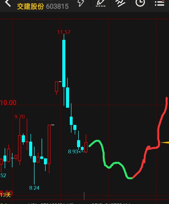 交建股份:黄山为众累计质押股数为400万股