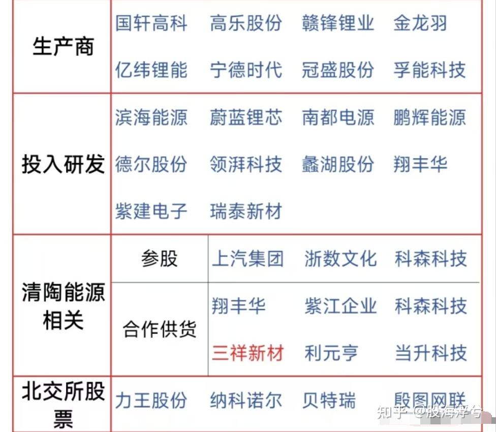 商业航天全线狂飙！八大概念股盘点（名单）