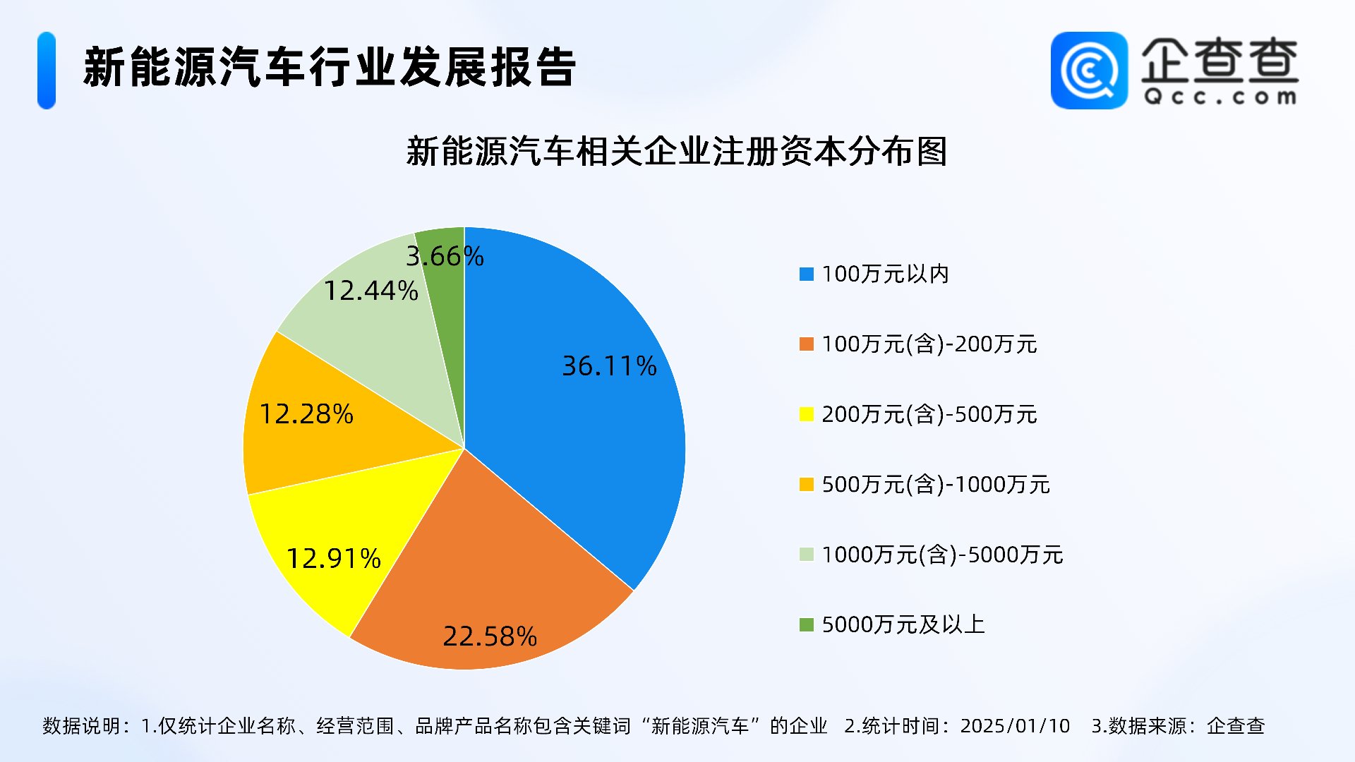 2025中国电子认证行业：正在重塑商业运营模式和社会治理方式_人保车险   品牌优势——快速了解燃油汽车车险,人保服务 