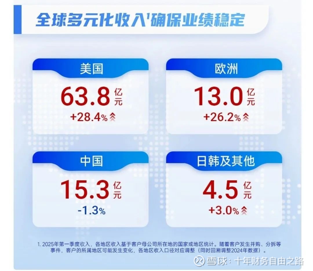 东阿阿胶：前三季度净利润同比增长10.53%