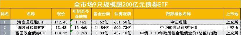 债券扩容+ETF吸金 科创债供需两旺