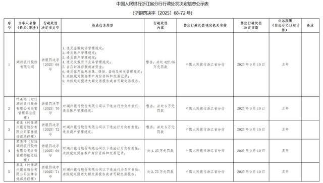 新疆天业:第三季度净利润同比增长363.19%