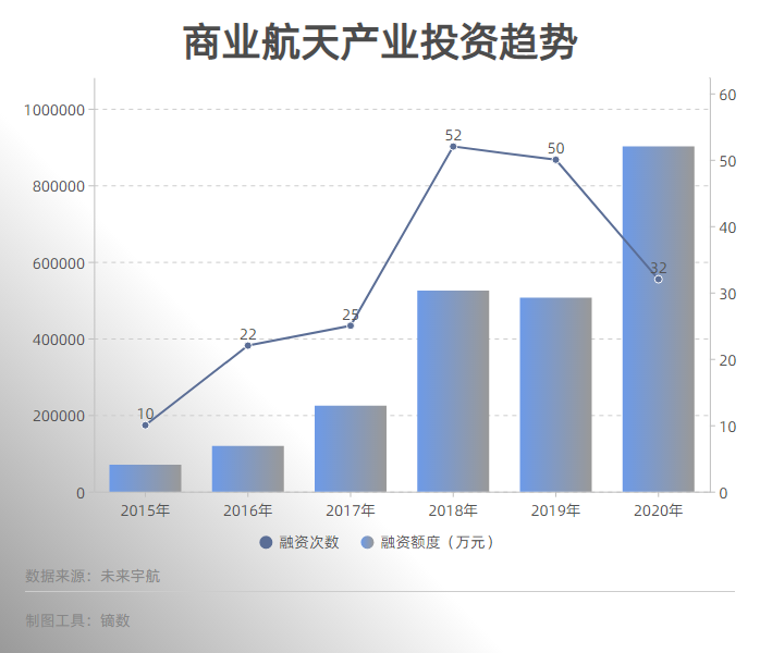 海南产经新观察：商业航天，文昌的“产业名片”
