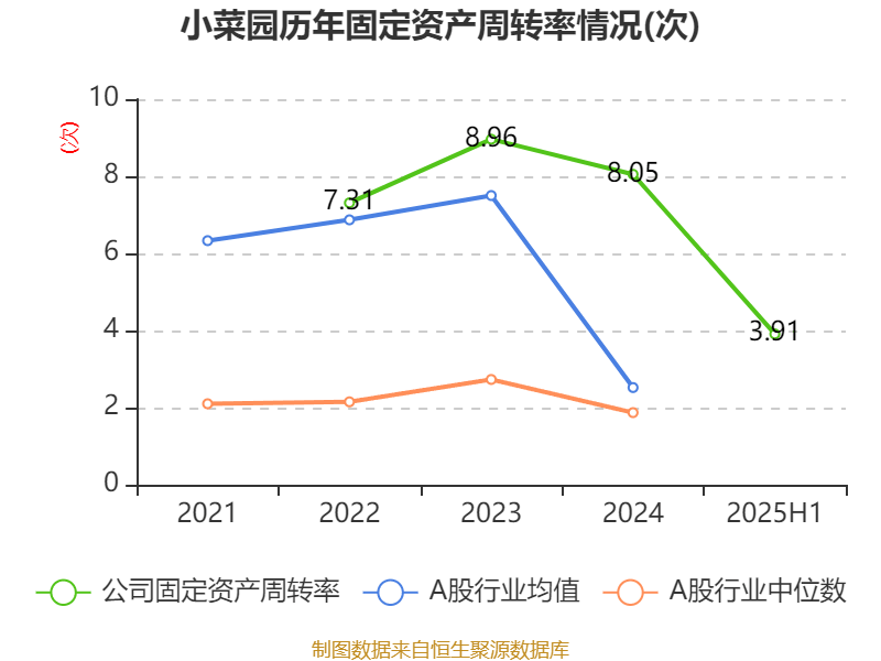 张裕A:前三季度净利润同比下降16.27%