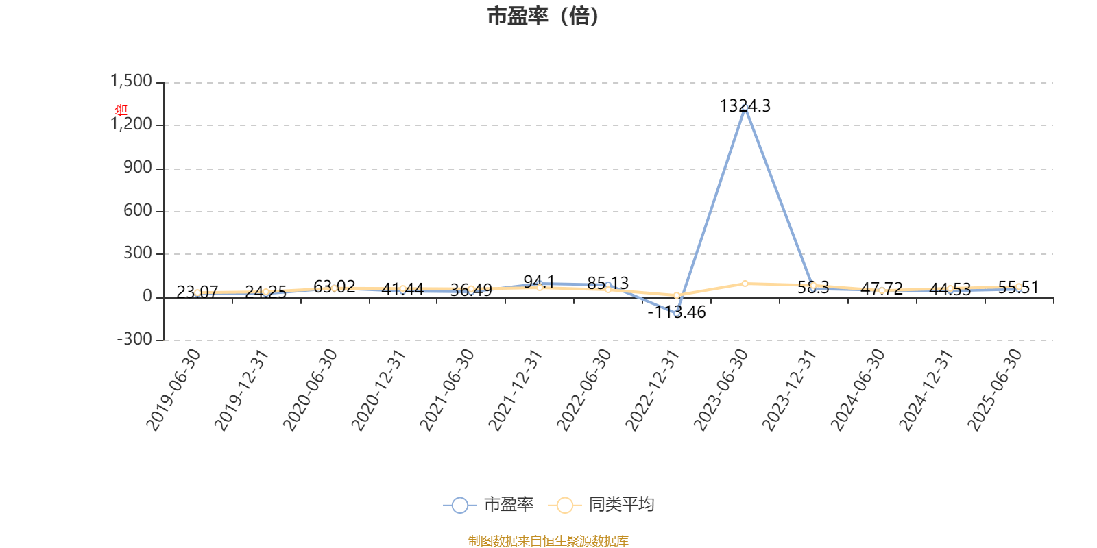 张裕A:前三季度净利润同比下降16.27%
