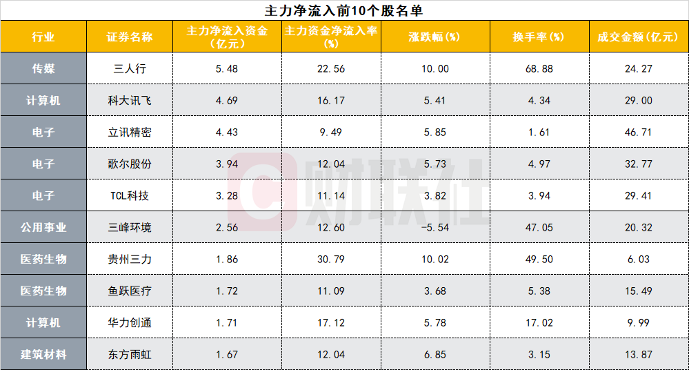 爆买!芯片,重大利好!