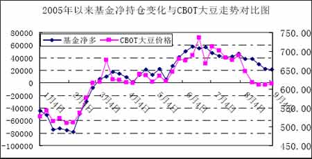 CBOT农产品期货主力合约收盘多数下跌，玉米期货跌0.93%