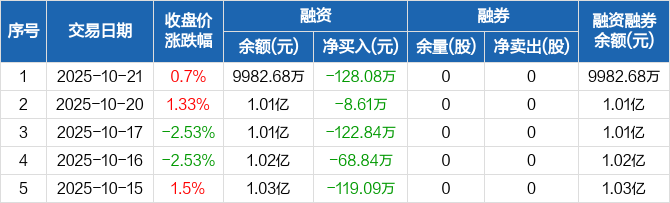 丰茂股份：2025年前三季度净利润约8494万元