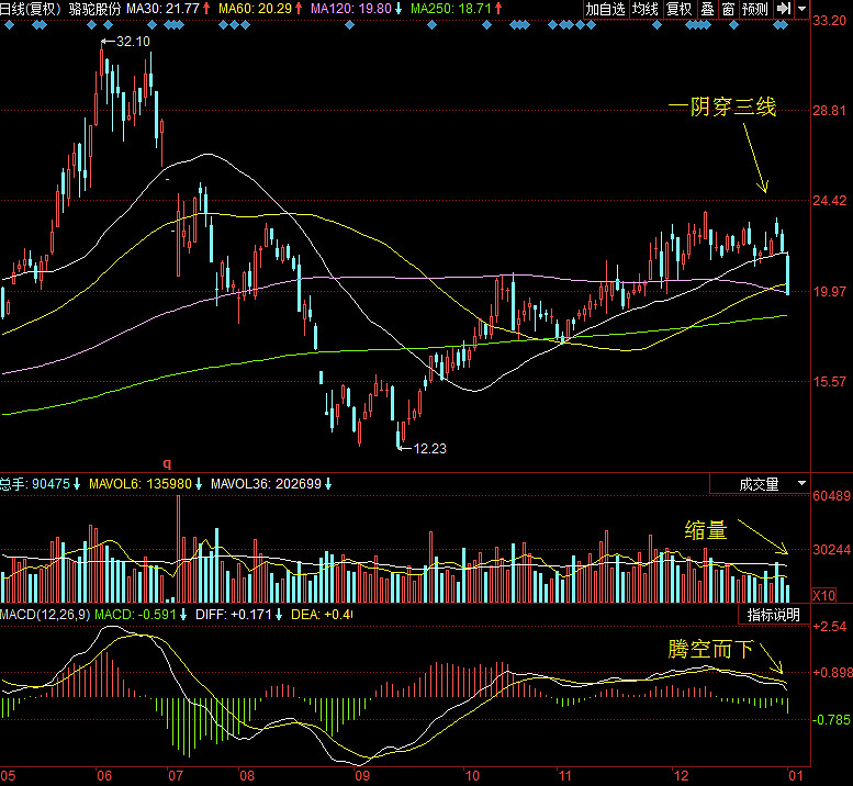 骆驼股份(601311)2025年三季报简析:营收净利润同比双双增长,公司应收账款体量较大