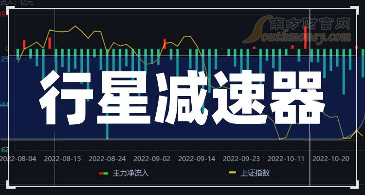 九安医疗：前三季度净利润同比增长16.11%