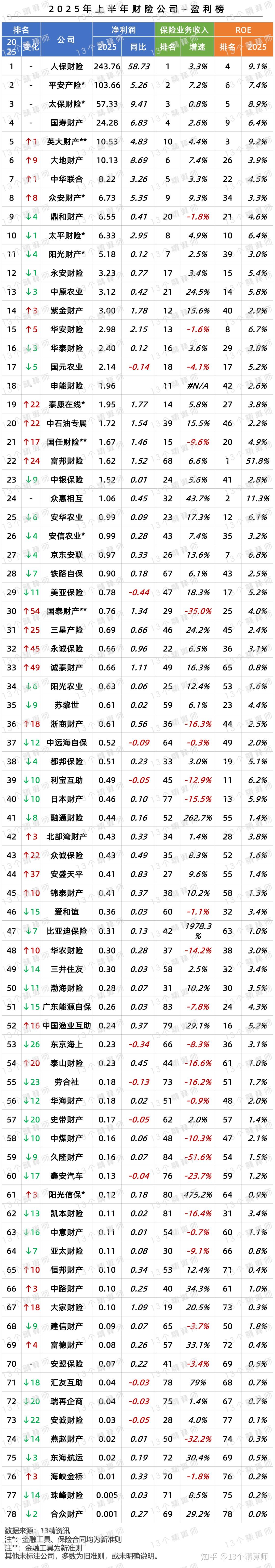 人保伴您前行,人保车险_2025年太阳能板行业全景调研及发展趋势预测