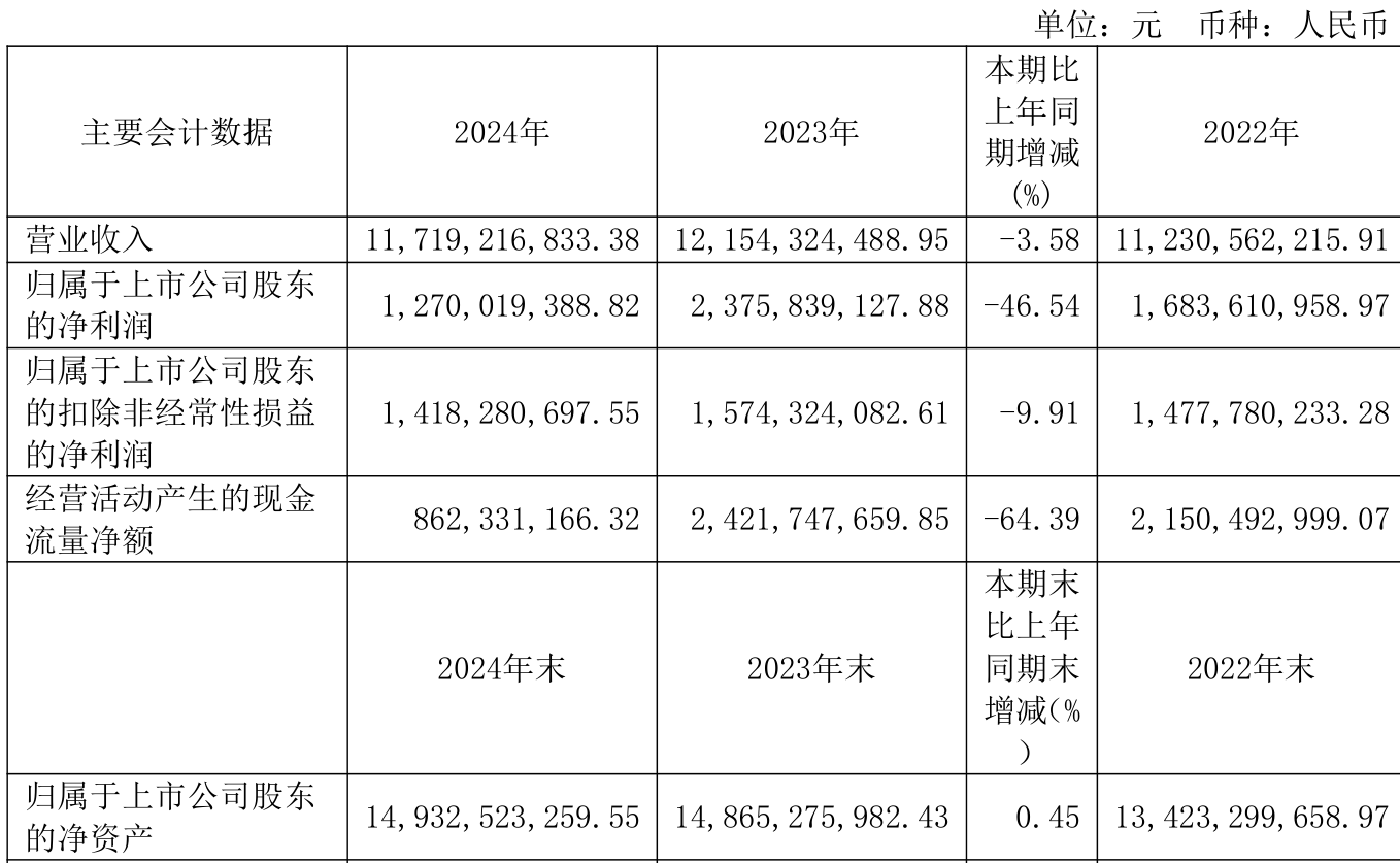 威派格（603956）2025年三季报简析：亏损收窄，公司应收账款体量较大