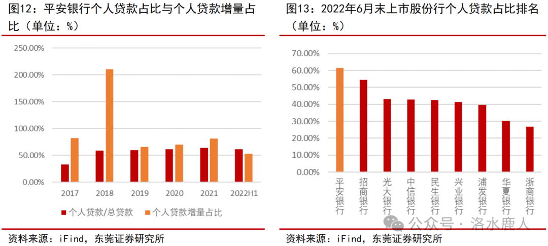 平安银行（000001）2025年三季报简析：净利润同比下降3.5%