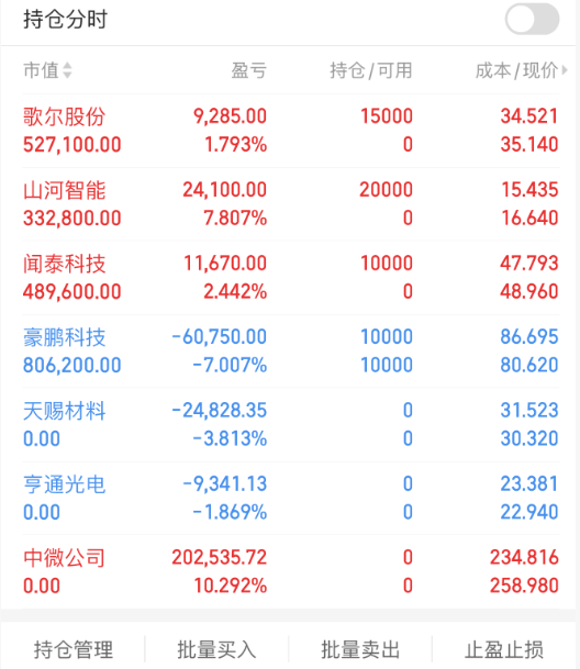闻泰科技:前三季度净利润同比增长265.09%