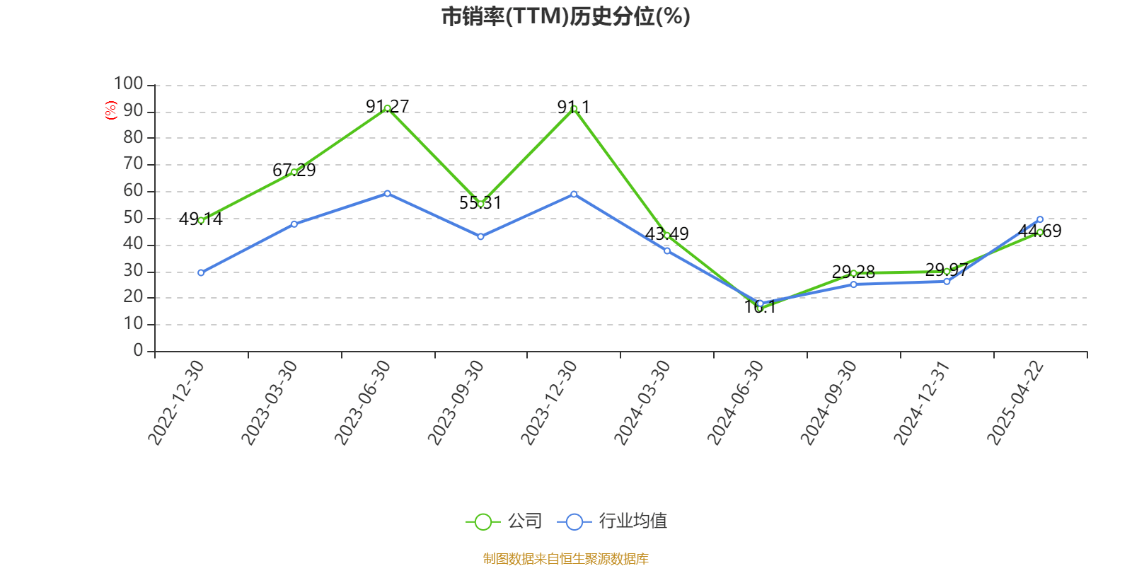 闻泰科技:前三季度净利润同比增长265.09%