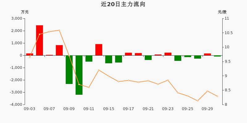 ST开元:10月23日召开董事会会议