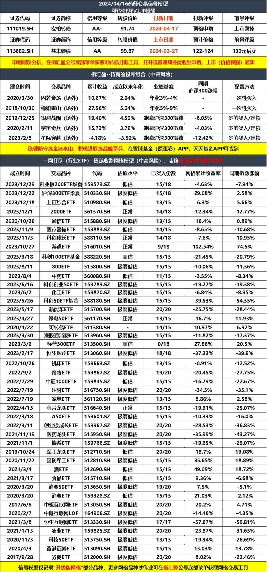 浦发转债即将完美“退场”
