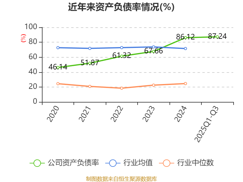 *ST步森：2025年前三季度净利润约-566万元