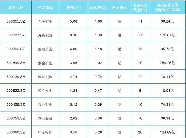 光刻胶新突破,资金加仓概念股出炉