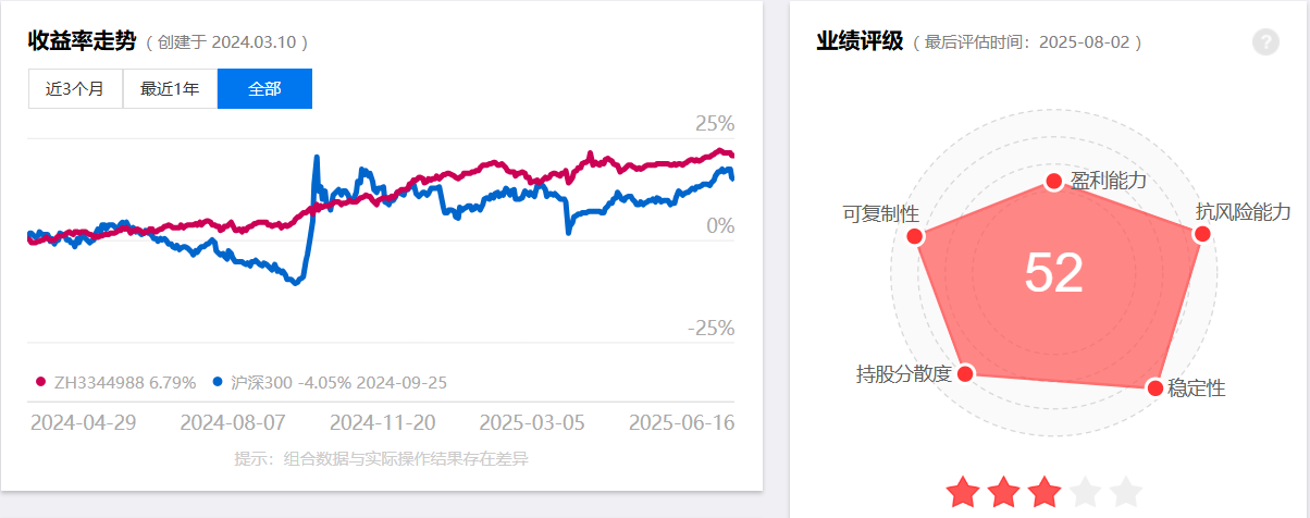 市场对双降预期存在分歧 Q4政策利率或下调10-20BP | 债圈大家说（周报）