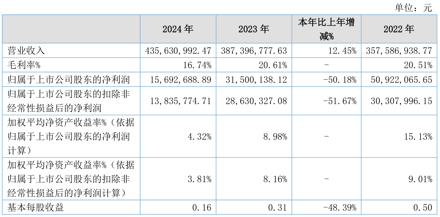 盈方微(000670)2025年三季报简析:增收不增利