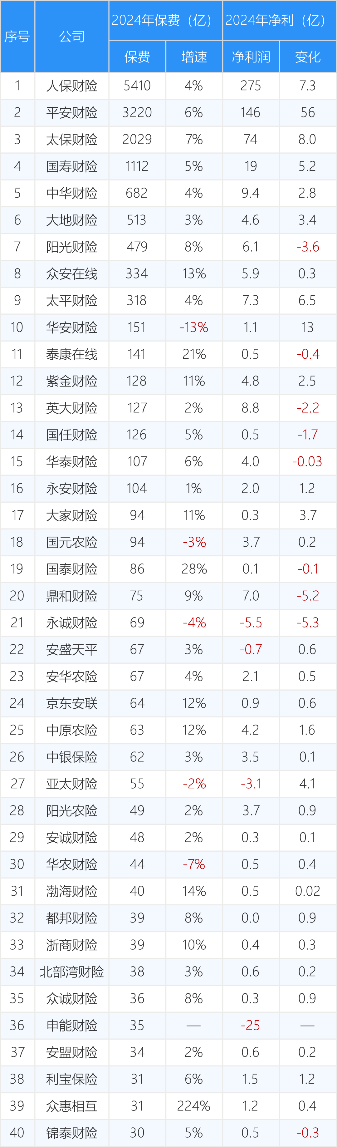 金春股份：前三季度净利润同比增长484.69%